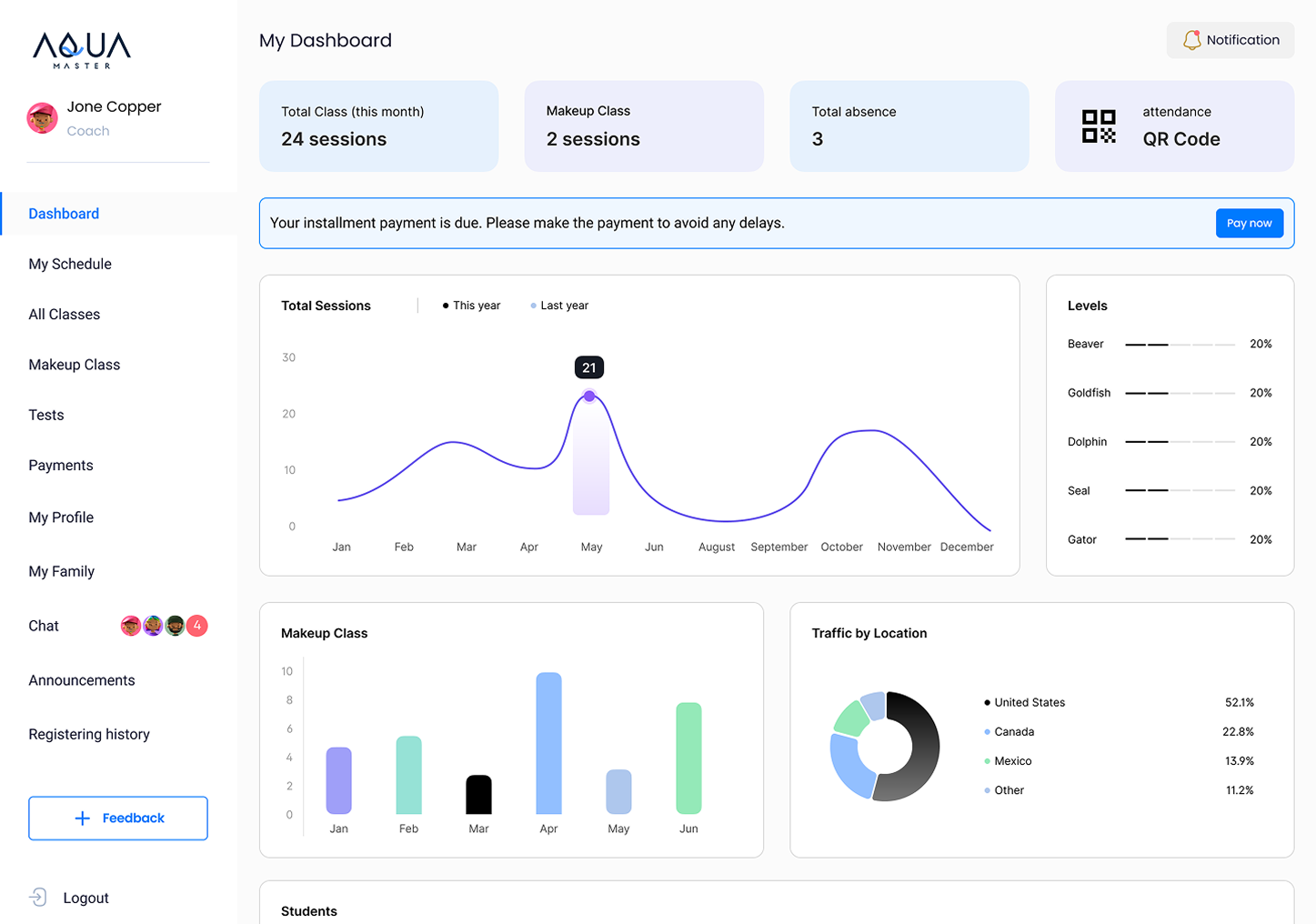 AquaMaster Registration and Management Platform