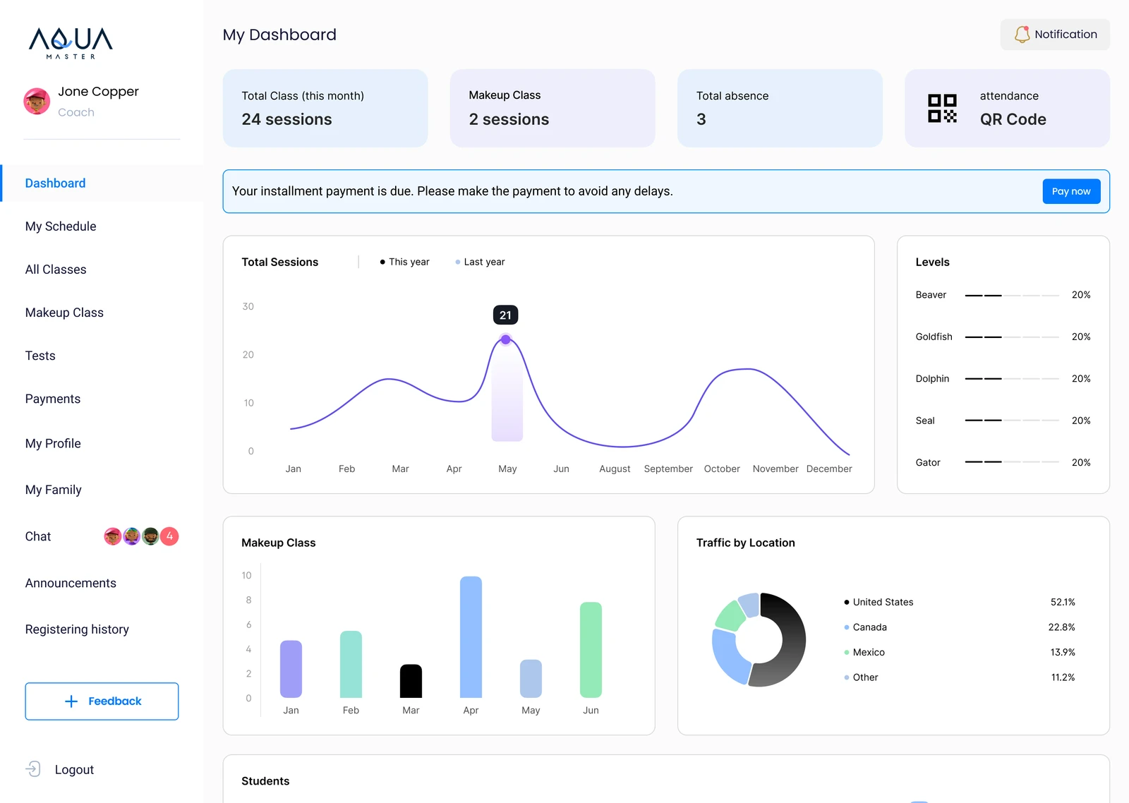 AquaMaster dashboard with session reports, attendance and student analytics
